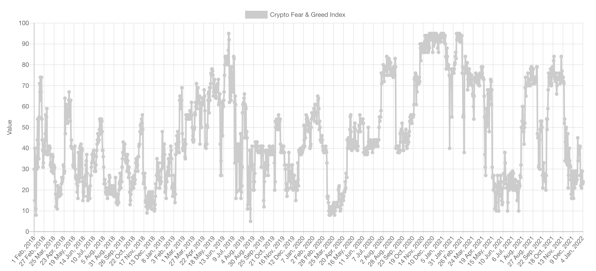 Crypto Market Cap